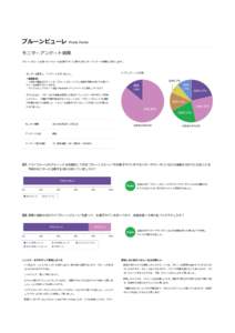 プルーンピューレ  Prune Puree モニターアンケート結果 プルーンピューレを使ったヘルシーなお菓⼦やパンに関するモニターアンケート結果をご紹介します。