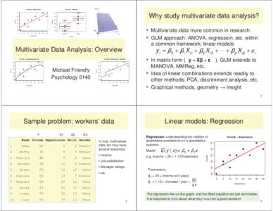 Multivariate Data Analysis: Overview