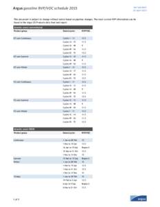 last updated: 02 April 2015 Argus gasoline RVP/VOC scheduleThis document is subject to change without notice based on pipeline changes. The most current RVP information can be