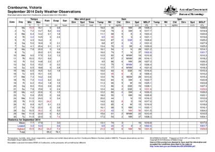 Cranbourne, Victoria September 2014 Daily Weather Observations Most observations taken from Cranbourne, pressure taken from Moorabbin. Date