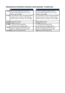 MEMORANDUM CAMPIONATO NAZIONALE CALCIO INGEGNERI - PALERMO 2016 C11 29-feb Trasmissione Richiesta di Adesione (All.2) e bonifico di 475€ (25% della quota di iscrizione 