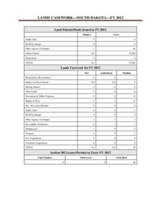 LANDS CASEWORK—SOUTH DAKOTA—FY 2012