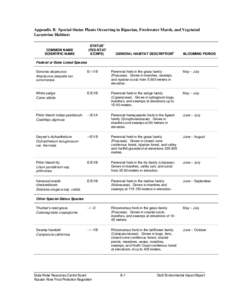 Appendix B. Special-Status Plants Occurring in Riparian, Freshwater Marsh, and Vegetated Lacustrine Habitats 1 COMMON NAME SCIENTIFIC NAME