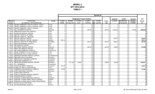 MODEL 5 SFY[removed]TABLE 1 Special LIP Designated Trauma Centers Medicaid