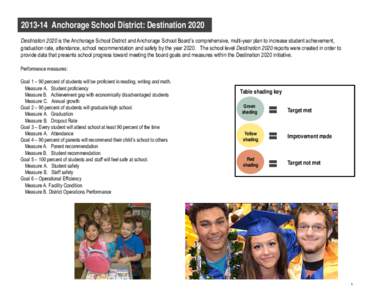 Achievement gap in the United States / Education / Anchorage School District / Alaska / Hanshew Middle School