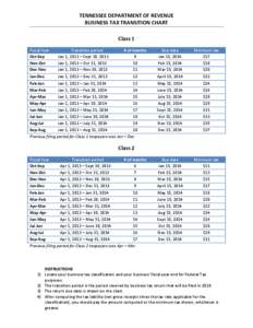 TENNESSEE DEPARTMENT OF REVENUE BUSINESS TAX TRANSITION CHART Class 1 Fiscal Year Oct-Sep Nov-Oct