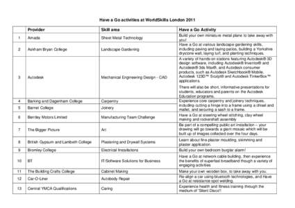 Have a Go activities at WorldSkills London 2011 Provider Skill area  1