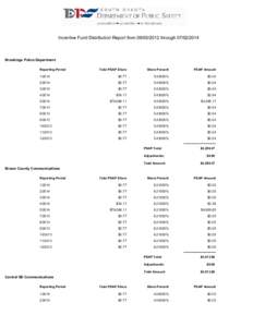 Incentive Fund Distribution Report from[removed]through[removed]Brookings Police Department Reporting Period  Total PSAP Share