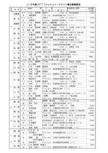 201５年度ＪＦＴフレッシュトーナメント参加募集要項 魚 種 地