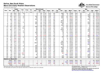 Ballina, New South Wales March 2014 Daily Weather Observations Observations from Ballina Airport. Date