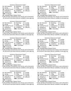 Gemstone Enhancement Codes* N = Not Enhanced B = Bleaching C = Coating D = Dyeing F = Filling