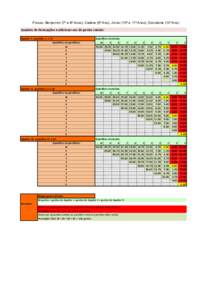 Provas: Benjamim (7º e 8º Anos); Cadete (9º Ano); Júnior (10º e 11º Anos); Estudante (12º Ano) Quadros	
  de	
  Pontuações	
  a	
  adicionar	
  aos	
  30	
  pontos	
  iniciais: Quadro	
  I:	
  	
  que