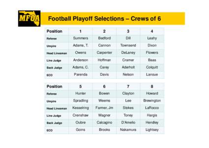 Football Playoff Selections – Crews of 6 Position 1  2