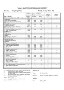 Quarterly Report Jan- Mar 2002 English.PDF