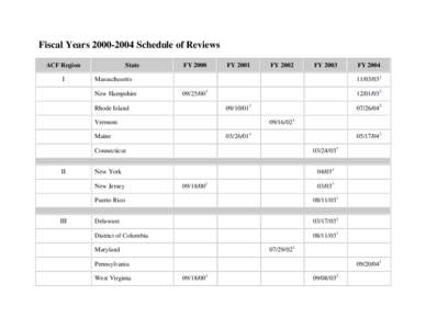 Schedule of Title IV-E Eligibility Reviews