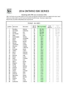 2014 ONTARIO 50K SERIES Standings after fifth race (Creemore 50K) 50K Cup Points are your total points for up to 5 races you finished in the 50K Series (your highest point value races). Total is your total points for up 