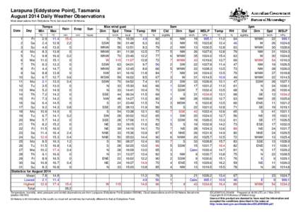 Larapuna [Eddystone Point], Tasmania August 2014 Daily Weather Observations Most observations from Eddystone Point, but cloud from St Helens. Date