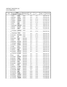 DISTRICT: BHOJPUR (10) List of Settlements NAME