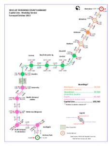 Clareview[removed]LRT PASSENGER COUNT SUMMARY Capital Line - Weekday Service Surveyed October 2013