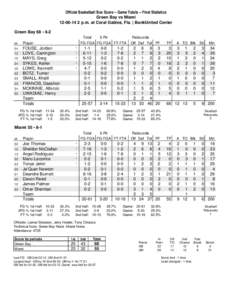 Official Basketball Box Score -- Game Totals -- Final Statistics Green Bay vs Miami[removed]p.m. at Coral Gables, Fla. | BankUnited Center Green Bay 68 • 6-2 Total 3-Ptr