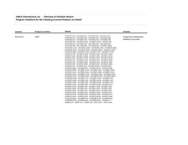 AMCA International, Inc. -- Directory of Violation Notices Program Violations for the Folowing Licensed Products are Noted Licensee  Product Line Name