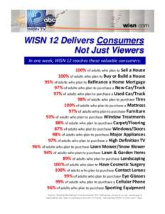 WISN 12 Delivers Consumers Not Just Viewers In one week, WISN 12 reaches these valuable consumers: 100% of adults who plan to Sell a House 100% of adults who plan to Buy or Build a House 95% of adults who plan to Refinan