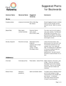 Suggested Plants for Boulevards Common Name Botanical Name