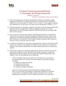 Compare/Contrast Instructional Routine to Accompany the Writing Framework (Exhibit 3.2, Page 50) Presenters: Joseph Dimino, PhD, and Joan Morris 1. Prior to the writing lesson, the teacher should lead the students in com