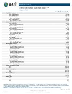 Market Profile Greenville-Anderson-Mauldin, SC Metropolitan Statistical Area Greenville-Anderson-Mauldin, SC Metropolitan Statistical ... Geography: CBSA Greenville-Anderson-Mauld... Population Summary