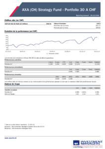 AXA (CH) Strategy Fund - Portfolio 30 A CHF Reporting mensuel[removed]Chiffres clés (en CHF) Actif net total du fonds (en millions)