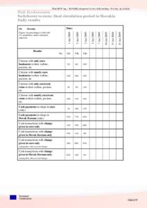 Flash EB No 255 – SLOVAKIA changeover to euro, daily tracking – D+2 day, [removed]Flash Eurobarometer Switchover to euro: Dual circulation period in Slovakia Daily results