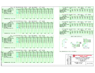 ESTIMATED QUANTITIES - ONE ABUT. - 0^ SKEW  BILL OF REINFORCING STEEL - ONE ABUTMENT - 0^ SKEW BRIDGE LENGTH MARK