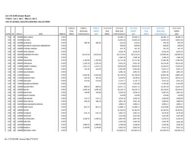 Act 178 DLNR Annual Report FY2012 - Jun 1, [removed]May 31, 2012 USE OF SCHOOL FACILITIES REVENUE COLLECTIONS APPN DO