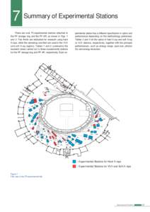 7 Summary of Experimental Stations There are over 70 experimental stations attached to the PF storage ring and the PF-AR, as shown in Figs. 1 and 2. Two thirds are dedicated for research using hard X-rays, while the rema