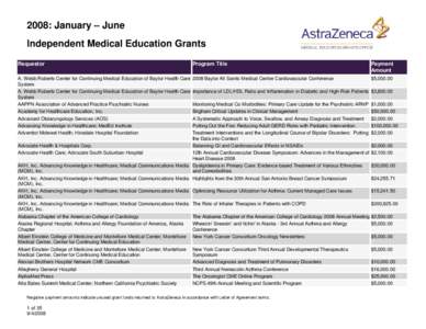 2008: January – June Independent Medical Education Grants Requestor Program Title