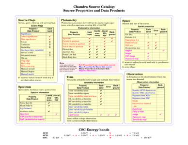 Chandra Source Catalog: Source Properties and Data Products Source Flags Photometry