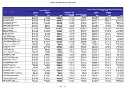 [removed]Financial Assistance Grant Allocations