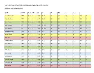 2011 Northeastern Wisconsin Baseball League Championship Pitching Statistics (minimum of 19 innings pitched) NAME  TEAM