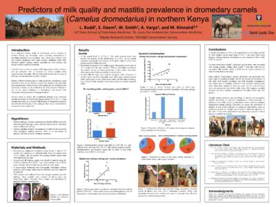 Predictors of milk quality and mastitis prevalence in dromedary camels (Camelus dromedarius) in northern Kenya[removed]