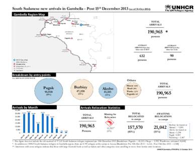 Report_New Arrivals in Gambella 2014 as of 31Oct2014.xlsm