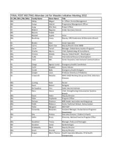 FINAL POST MEETING Attendee List for Measles Initiative Meeting 2012 Dr./Mr./Mrs./Ms./Miss Ms. Mr.  Family Name