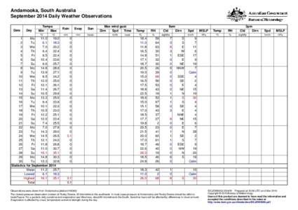 Andamooka, South Australia September 2014 Daily Weather Observations Date Day