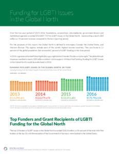 Funding for LGBTI Issues in the Global North Over the two-year period of, foundations, corporations, intermediaries, government donors and multilateral agencies awarded $324,807,725 for LGBTI issues in the Glob