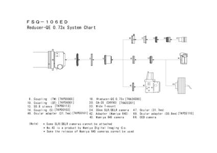 ＦＳＱ－１０６ＥＤ Reducer-QE 0.73x System Chart 69 10