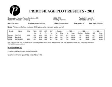 PRIDE SILAGE PLOT RESULTS[removed]Cooperator: Hayway Farms, Pembroke, ON Dealer: M&R Feeds - Micksburg CHU: 2750 County: Renfrew