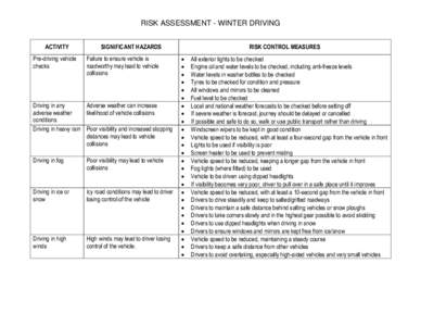 RISK ASSESSMENT - WINTER DRIVING ACTIVITY Pre-driving vehicle checks  SIGNIFICANT HAZARDS