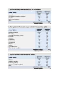 1. Which of the following best describes where you primarily work? Response Percent Answer Options