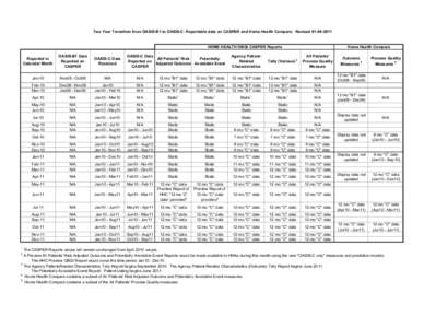 Two Year Transition from OASIS-B1 to OASIS-C: Reportable data on CASPER and Home Health Compare: Revised[removed]HOME HEALTH OBQI CASPER Reports 1