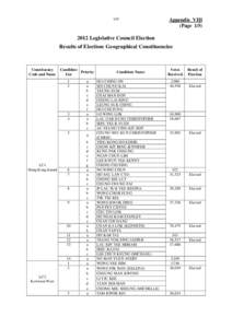 2000 Legislative Council Elections