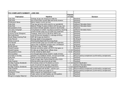 PCC COMPLAINTS SUMMARY - JUNE 2009 Publication Daily Star Daily Mail Portsmouth News Daily Mail